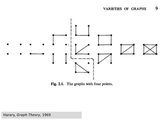Harary, Graph Theory, 1969
 