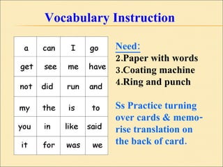 Vocabulary Instruction Need: Paper with words Coating machine Ring and punch Ss Practice turning  over cards & memo- rise translation on  the back of card. 