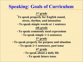 Speaking: Goals of Curriculum 3 rd  grade To speak properly for English sound,  stress, rhythm, and intonation - To speak simple words or 1 sentence 4th grade - To speak commonly used expressions - To speak simple 1~2 sentences 5 th  grade - To speak properly for purpose and situation - To speak 2~3 sentences, past tense  6 th  grade - To speak about a daily life  - To speak future tense 