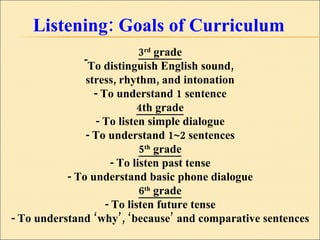 Listening: Goals of Curriculum 3 rd  grade To distinguish English sound,  stress, rhythm, and intonation - To understand 1 sentence 4th grade - To listen simple dialogue - To understand 1~2 sentences 5 th  grade - To listen past tense - To understand basic phone dialogue 6 th  grade - To listen future tense - To understand ‘why’, ‘because’ and comparative sentences 