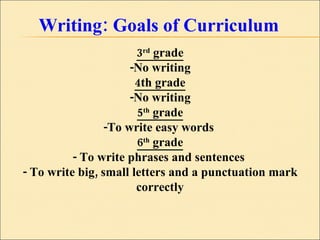 Writing: Goals of Curriculum 3 rd  grade -No writing 4th grade -No writing 5 th  grade -To write easy words  6 th  grade - To write phrases and sentences  - To write big, small letters and a punctuation mark correctly 