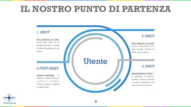I farmaci che influenzano una potenzialità di uomini
