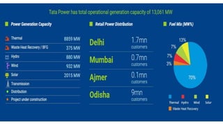 Generation Of Power Lecture 1 : Energy and Power scenario in India