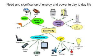 Need and significance of energy and power in day to day life
 