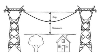 Generation Of Power Lecture 1 : Energy and Power scenario in India