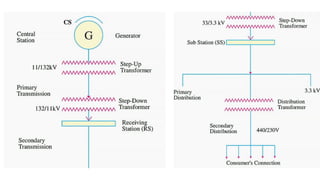 Generation Of Power Lecture 1 : Energy and Power scenario in India