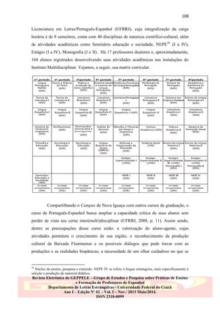 108
Licenciatura em Letras/Português-Espanhol (UFRRJ), cuja integralização da carga
horária é de 8 semestres, conta com 40 disciplinas de natureza científico-cultural, além
de atividades acadêmicas como Seminário educação e sociedade, NEPE56 (I a IV),
Estágio (I a IV), Monografia (I e II). Há 17 professores doutores e, aproximadamente,
164 alunos registrados desenvolvendo suas atividades acadêmicas nas instalações do
Instituto Multidisciplinar. Vejamos, a seguir, sua matriz curricular.

Compartilhando o Campus de Nova Iguaçu com outros cursos de graduação, o
curso de Português-Espanhol busca ampliar a capacidade crítica de seus alunos sem
perder de vista seu cerne inter(multi)disciplinar (UFRRJ, 2008, p. 11). Assim sendo,
dentre as preocupações desse curso estão: a valorização do aluno-agente, cujas
atividades permitem o crescimento de sua região; o reconhecimento da produção
cultural da Baixada Fluminense e os possíveis diálogos que pode travar com as
produções e as realidades hispânicas; a necessidade de um olhar cuidadoso no que se

56

Núcleo de ensino, pesquisa e extensão. NEPE IV se refere à língua estrangeira, mais especificamente à
seleção e produção de material didático.

Revista Eletrônica do GEPPELE – Grupo de Estudos e Pesquisa sobre Práticas de Ensino
e Formação de Professores de Espanhol
Departamento de Letras Estrangeiras - Universidade Federal do Ceará
Ano I – Edição Nº 02 – Vol. I – Nov./ 2013 Maio/2014.
ISSN 2318-0099

 