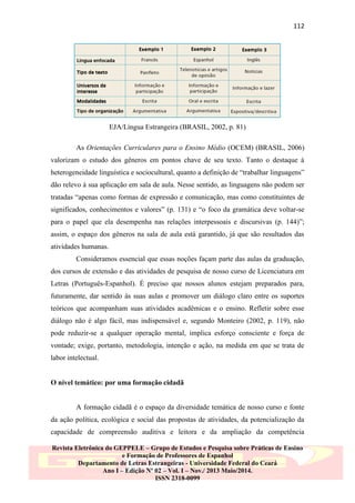112

EJA/Língua Estrangeira (BRASIL, 2002, p. 81)
As Orientações Curriculares para o Ensino Médio (OCEM) (BRASIL, 2006)
valorizam o estudo dos gêneros em pontos chave de seu texto. Tanto o destaque à
heterogeneidade linguística e sociocultural, quanto a definição de “trabalhar linguagens”
dão relevo à sua aplicação em sala de aula. Nesse sentido, as linguagens não podem ser
tratadas “apenas como formas de expressão e comunicação, mas como constituintes de
significados, conhecimentos e valores” (p. 131) e “o foco da gramática deve voltar-se
para o papel que ela desempenha nas relações interpessoais e discursivas (p. 144)”;
assim, o espaço dos gêneros na sala de aula está garantido, já que são resultados das
atividades humanas.
Consideramos essencial que essas noções façam parte das aulas da graduação,
dos cursos de extensão e das atividades de pesquisa de nosso curso de Licenciatura em
Letras (Português-Espanhol). É preciso que nossos alunos estejam preparados para,
futuramente, dar sentido às suas aulas e promover um diálogo claro entre os suportes
teóricos que acompanham suas atividades acadêmicas e o ensino. Refletir sobre esse
diálogo não é algo fácil, mas indispensável e, segundo Monteiro (2002, p. 119), não
pode reduzir-se a qualquer operação mental, implica esforço consciente e força de
vontade; exige, portanto, metodologia, intenção e ação, na medida em que se trata de
labor intelectual.

O nível temático: por uma formação cidadã

A formação cidadã é o espaço da diversidade temática de nosso curso e fonte
da ação política, ecológica e social das propostas de atividades, da potencialização da
capacidade de compreensão auditiva e leitora e da ampliação da competência
Revista Eletrônica do GEPPELE – Grupo de Estudos e Pesquisa sobre Práticas de Ensino
e Formação de Professores de Espanhol
Departamento de Letras Estrangeiras - Universidade Federal do Ceará
Ano I – Edição Nº 02 – Vol. I – Nov./ 2013 Maio/2014.
ISSN 2318-0099

 