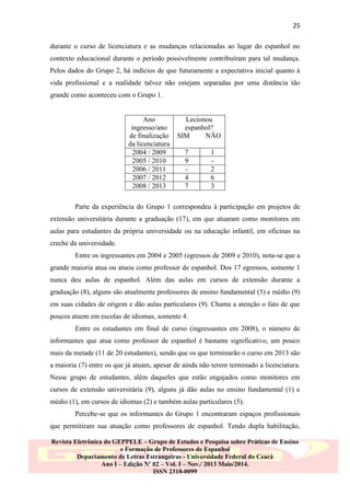25
durante o curso de licenciatura e as mudanças relacionadas ao lugar do espanhol no
contexto educacional durante o período possivelmente contribuíram para tal mudança.
Pelos dados do Grupo 2, há indícios de que futuramente a expectativa inicial quanto à
vida profissional e a realidade talvez não estejam separadas por uma distância tão
grande como aconteceu com o Grupo 1.

Ano
ingresso/ano
de finalização
da licenciatura
2004 / 2009
2005 / 2010
2006 / 2011
2007 / 2012
2008 / 2013

Lecionou
espanhol?
SIM
NÃO
7
9
4
7

1
2
6
3

Parte da experiência do Grupo 1 correspondeu à participação em projetos de
extensão universitária durante a graduação (17), em que atuaram como monitores em
aulas para estudantes da própria universidade ou na educação infantil, em oficinas na
creche da universidade.
Entre os ingressantes em 2004 e 2005 (egressos de 2009 e 2010), nota-se que a
grande maioria atua ou atuou como professor de espanhol. Dos 17 egressos, somente 1
nunca deu aulas de espanhol. Além das aulas em cursos de extensão durante a
graduação (8), alguns são atualmente professores de ensino fundamental (5) e médio (9)
em suas cidades de origem e dão aulas particulares (9). Chama a atenção o fato de que
poucos atuem em escolas de idiomas, somente 4.
Entre os estudantes em final de curso (ingressantes em 2008), o número de
informantes que atua como professor de espanhol é bastante significativo, um pouco
mais da metade (11 de 20 estudantes), sendo que os que terminarão o curso em 2013 são
a maioria (7) entre os que já atuam, apesar de ainda não terem terminado a licenciatura.
Nesse grupo de estudantes, além daqueles que estão engajados como monitores em
cursos de extensão universitária (9), alguns já dão aulas no ensino fundamental (1) e
médio (1), em cursos de idiomas (2) e também aulas particulares (5).
Percebe-se que os informantes do Grupo 1 encontraram espaços profissionais
que permitiram sua atuação como professores de espanhol. Tendo dupla habilitação,
Revista Eletrônica do GEPPELE – Grupo de Estudos e Pesquisa sobre Práticas de Ensino
e Formação de Professores de Espanhol
Departamento de Letras Estrangeiras - Universidade Federal do Ceará
Ano I – Edição Nº 02 – Vol. I – Nov./ 2013 Maio/2014.
ISSN 2318-0099

 