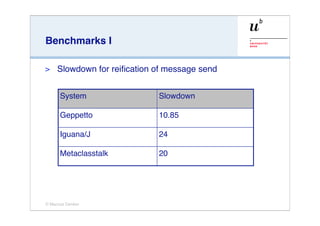 Benchmarks I

>    Slowdown for reiﬁcation of message send


      System                 Slowdown

      Geppetto               10.85

      Iguana/J               24

      Metaclasstalk          20




© Marcus Denker
 
