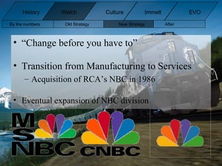 “ Change before you have to” Transition from Manufacturing to Services Acquisition of RCA’s NBC in 1986 Eventual expansion of NBC division By the numbers Old Strategy New Strategy After  History Welch Immelt Culture EVO 