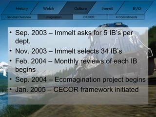 Sep. 2003 – Immelt asks for 5 IB’s per dept. Nov. 2003 – Immelt selects 34 IB’s Feb. 2004 – Monthly reviews of each IB begins Sep. 2004 – Ecomagination project begins Jan. 2005 – CECOR framework initiated General Overview Imagination CECOR 4 Commitments  History Welch Immelt Culture EVO 