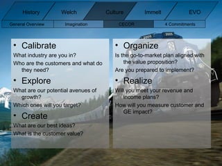Calibrate What industry are you in? Who are the customers and what do they need? Explore What are our potential avenues of growth? Which ones will you target? Create What are our best ideas? What is the customer value? Organize Is the go-to-market plan aligned with the value proposition? Are you prepared to implement? Realize Will you meet your revenue and income plans? How will you measure customer and GE impact? General Overview Imagination CECOR 4 Commitments  History Welch Immelt Culture EVO 