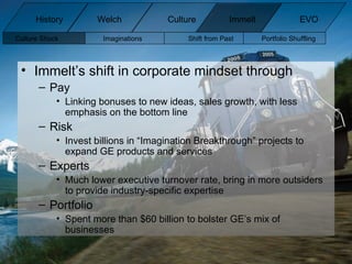 Immelt’s shift in corporate mindset through Pay Linking bonuses to new ideas, sales growth, with less emphasis on the bottom line Risk Invest billions in “Imagination Breakthrough” projects to expand GE products and services Experts Much lower executive turnover rate, bring in more outsiders to provide industry-specific expertise Portfolio Spent more than $60 billion to bolster GE’s mix of businesses History Welch Immelt Culture EVO Culture Shock Imaginations Shift from Past Portfolio Shuffling  