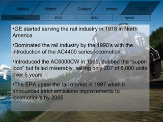 GE started serving the rail industry in 1918 in North America Dominated the rail industry by the 1990’s with the introduction of the AC4400 series locomotion Introduced the AC6000CW in 1995, dubbed the “super-loco” but failed miserably, selling only 207 of 6,000 units over 5 years The EPA upset the rail market in 1997 when it announced strict emissions improvements to locomotion's by 2005 History Welch Immelt Culture EVO History EVO GLM Hybrid  