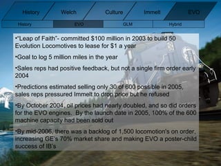 “ Leap of Faith”- committed $100 million in 2003 to build 50 Evolution Locomotives to lease for $1 a year Goal to log 5 million miles in the year Sales reps had positive feedback, but not a single firm order early 2004 Predictions estimated selling only 30 of 600 possible in 2005, sales reps pressured Immelt to drop price but he refused By October 2004, oil prices had nearly doubled, and so did orders for the EVO engines.  By the launch date in 2005, 100% of the 600 machine capacity had been sold out By mid-2006, there was a backlog of 1,500 locomotion's on order, increasing GE’s 70% market share and making EVO a poster-child success of IB’s History EVO GLM Hybrid  History Welch Immelt Culture EVO 