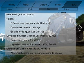 Needed to go international  Hurdles: Different size gauges, weight limits, etc. Government owned railways Smaller order quantities (10-15) Developed “Global Modular Locomotive” (GML) Some ideas taken from EVO Lego-like construction, serves 90% of world Orders from China, Kazakhstan, Australia After initial orders, move manufacturing to country History EVO GLM Hybrid  History Welch Immelt Culture EVO 