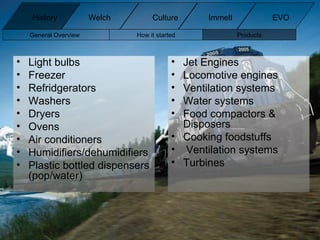 Light bulbs Freezer Refridgerators Washers Dryers Ovens Air conditioners Humidifiers/dehumidifiers Plastic bottled dispensers (pop/water) Jet Engines Locomotive engines Ventilation systems Water systems Food compactors & Disposers Cooking foodstuffs Ventilation systems Turbines General Overview How it started Products History Welch Immelt Culture EVO 