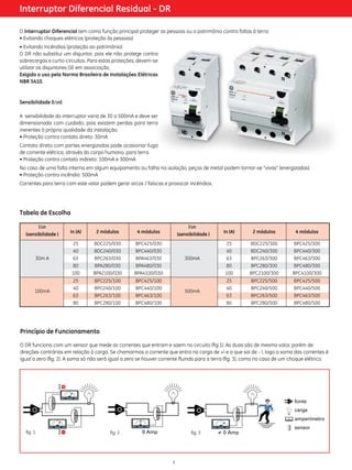 Interruptor Diferencial Residual - DR
O Interruptor Diferencial tem como função principal proteger as pessoas ou o patrimônio contra faltas à terra:
• Evitando choques elétricos (proteção às pessoas)
• Evitando Incêndios (proteção ao patrimônio)
O DR não substitui um disjuntor, pois ele não protege contra
sobrecargas e curto-circuitos. Para estas proteções, devem-se
utilizar os disjuntores GE em associação.
Exigido o uso pela Norma Brasileira de Instalações Elétricas
NBR 5410.

Sensibilidade (I∆n)
A sensibilidade do interruptor varia de 30 a 500mA e deve ser
dimensionada com cuidado, pois existem perdas para terra
inerentes à própria qualidade da instalação.
• Proteção contra contato direto: 30mA
Contato direto com partes energizadas pode ocasionar fuga
de corrente elétrica, através do corpo humano, para terra.
• Proteção contra contato indireto: 100mA e 300mA
No caso de uma falta interna em algum equipamento ou falha na isolação, peças de metal podem tornar-se “vivas” (energizadas).
• Proteção contra incêndio: 500mA
Correntes para terra com este valor podem gerar arcos / faíscas e provocar incêndios.

Tabela de Escolha
	
	

l∆n				
In (A)	
2 módulos	
4 módulos	
(sensibilidade )	

l∆n
(sensibilidade )	

In (A)	

2 módulos	

4 módulos

		
		
	
30m A	
		
		

25	
40	
63	
80	
100	

BDC225/030	
BDC240/030	
BPC263/030	
BPA280/030	
BPA2100/030	

BPC425/030		
BPC440/030		
BPA463/030	
300mA	
BPA480/030		
BPA4100/030		

25	
40	
63	
80	
100	

BDC225/300	
BDC240/300	
BPC263/300	
BPC280/300	
BPC2100/300	

BPC425/300
BPC440/300
BPC463/300
BPC480/300
BPC4100/300

		
	
	
100mA
		
		

25	
40	
63	
80	

BPC225/100	
BPC240/100	
BPC263/100	
BPC280/100	

BPC425/100		
BPC440/100	
	
500mA
BPC463/100		
BPC480/100		

25	
40	
63	
80	

BPC225/500	
BPC240/500	
BPC263/500	
BPC280/500	

BPC425/500
BPC440/500
BPC463/500
BPC480/500

Princípio de Funcionamento
O DR funciona com um sensor que mede as correntes que entram e saem no circuito (fig.1). As duas são de mesmo valor, porém de
direções contrárias em relação à carga. Se chamarmos a corrente que entra na carga de +I e a que sai de - I, logo a soma das correntes é
igual a zero (fig. 2). A soma só não será igual a zero se houver corrente fluindo para a terra (fig. 3), como no caso de um choque elétrico.

fig. 1

fig. 2

fig. 3

3

 