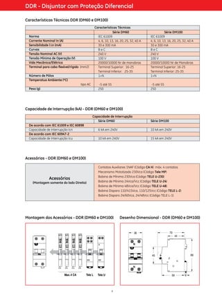 DDR - Disjuntor com Proteção Diferencial
Características Técnicas DDR (DM60 e DM100)

Norma
Corrente Nominal In (A)
Sensibilidade l∆n (mA)
Curvas
Tensão Nominal AC (V)
Tensão Mínima de Operação (V)
Vida Mecânica/Elétrica
Terminal para cabo flexível/rígido (mm2)
Número de Pólos
Temperatua Ambiente (ºC)
tipo AC
Peso (g)

Características Técnicas
Série DM60
IEC 61009
4, 6, 10, 13, 16, 20, 25, 32, 40 A
30 e 300 mA
BeC
240 V
100 V
20000/10000 Nr de manobras
Terminal Superior: 16-25
Terminal Inferior: 25-35
1+N
-5 até 55
250

Série DM100
IEC 61009
4, 6, 10, 13, 16, 20, 25, 32, 40 A
30 e 300 mA
BeC
240 V
100 V
20000/10000 Nr de Manobras
Terminal Superior: 16-25
Terminal Inferior: 25-35
1+N
-5 até 55
250

Capacidade de Interrupção (kA) - DDR (DM60 e DM100)
Capacidade de Interrupção
Série DM60
De acordo com IEC 61009 e IEC 60898
Capacidade de Interrupção Icn
De acordo com IEC 60947-2
Capacidade de Interrupção Icu

Série DM100

6 kA em 240V

10 kA em 240V

10 kA em 240V

15 kA em 240V

Acessórios - DDR (DM60 e DM100)

Acessórios

(Montagem somente do lado Direito)

Contatos Auxiliares 1NAF (Código CA H) máx. 4 contatos
Mecanismo Mototizado 230Vca (Código Tele MP)
Bobina de Mínima 230Vca (Código TELE U-230)
Bobina de Mínima 24Vca/Vcc (Código TELE U-24)
Bobina de Mínima 48Vca/Vcc (Código TELE U-48)
Bobina Disparo 110/415Vca, 110/125Vcc (Código TELE L-2)
Bobina Disparo 24/60Vca, 24/48Vcc (Código TELE L-1)

Montagem dos Acessórios - DDR (DM60 e DM100)

6

Desenho Dimensional - DDR (DM60 e DM100)

 