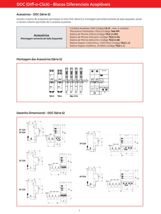 DOC (Diff-o-Click) - Blocos Diferenciais Acopláveis
Acessórios - DOC (Série G)
Número máximo de acessórios permitidos na linha DOC (série G) e montagem permitida somente do lado esquerdo, sendo
o número máximo permitido de 4 contatos auxiliares.

Acessórios

(Montagem somente do lado Esquerdo)

Contatos Auxiliares 1NAF (Código CA H) - máx. 4 contatos
Mecanismo Mototizado 230Vca (Código Tele MP)
Bobina de Mínima 230Vca (Código TELE U-230)
Bobina de Mínima 24Vca/Vcc (Código TELE U-24)
Bobina de Mínima 48Vca/Vcc (Código TELE U-48)
Bobina Disparo 110/415Vca, 110/125Vcc (Código TELE L-2)
Bobina Disparo 24/60Vca, 24/48Vcc (Código TELE L-1)

Montagem dos Acessórios (Série G)

Desenho Dimensional - DOC (Série G)

2P 32A
2P 63A

3P 63A

3P 32A

4P 63A

4P 32A

9

 