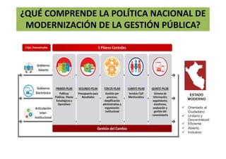 ¿QUÉ COMPRENDE LA POLÍTICA NACIONAL DE
MODERNIZACIÓN DE LA GESTIÓN PÚBLICA?
ESTADO
MODERNO
 Orientado al
Ciudadano
 Unitario y
Descentralizad
 Eficiente
 Abierto
 Inclusivo
 