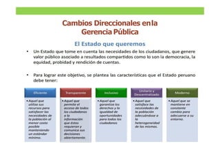 Cambios Direccionales enla
Gerencia Pública
 