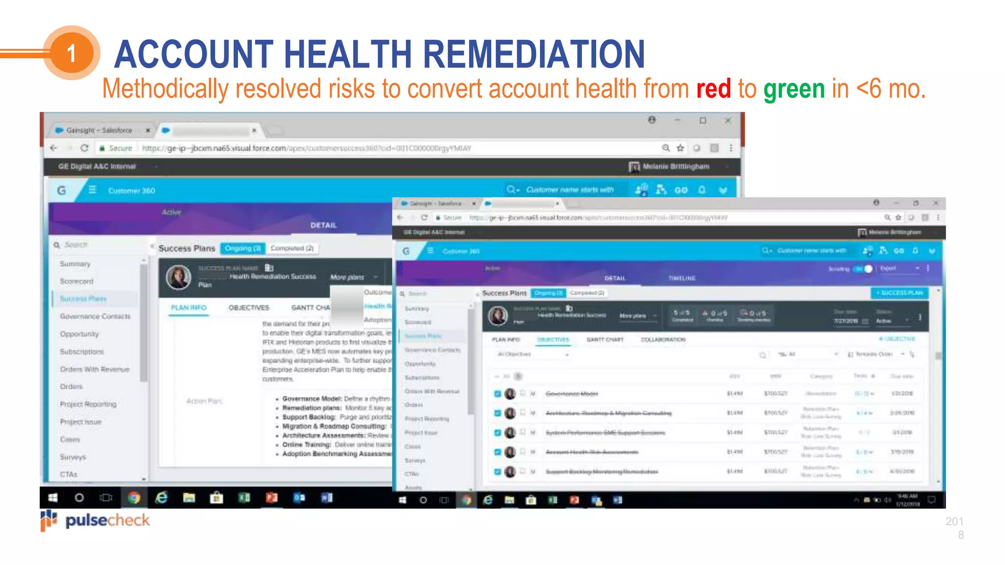 201
8
ACCOUNT HEALTH REMEDIATION1
Methodically resolved risks to convert account health from red to green in <6 mo.
 