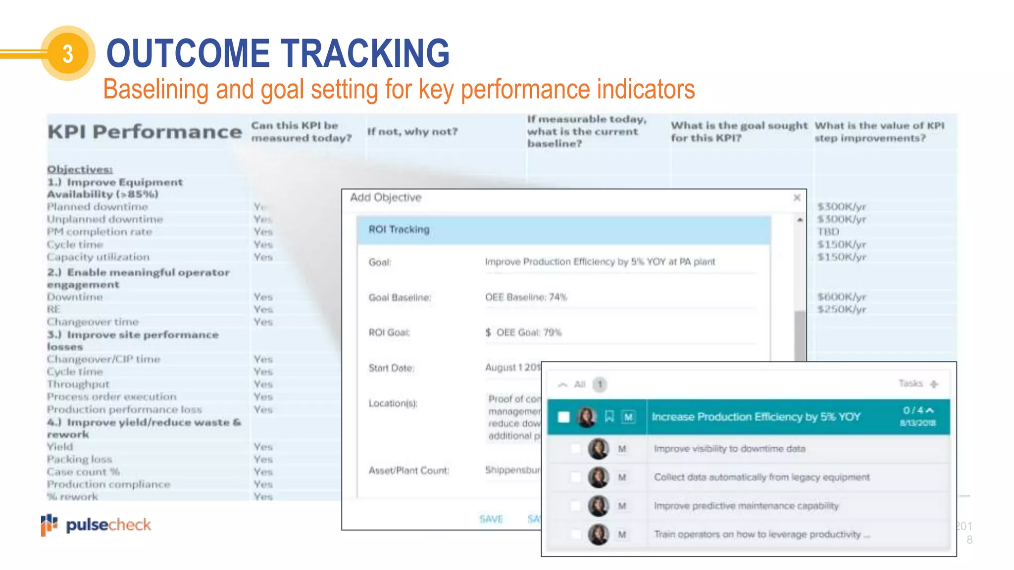 201
8
OUTCOME TRACKING3
Baselining and goal setting for key performance indicators
 