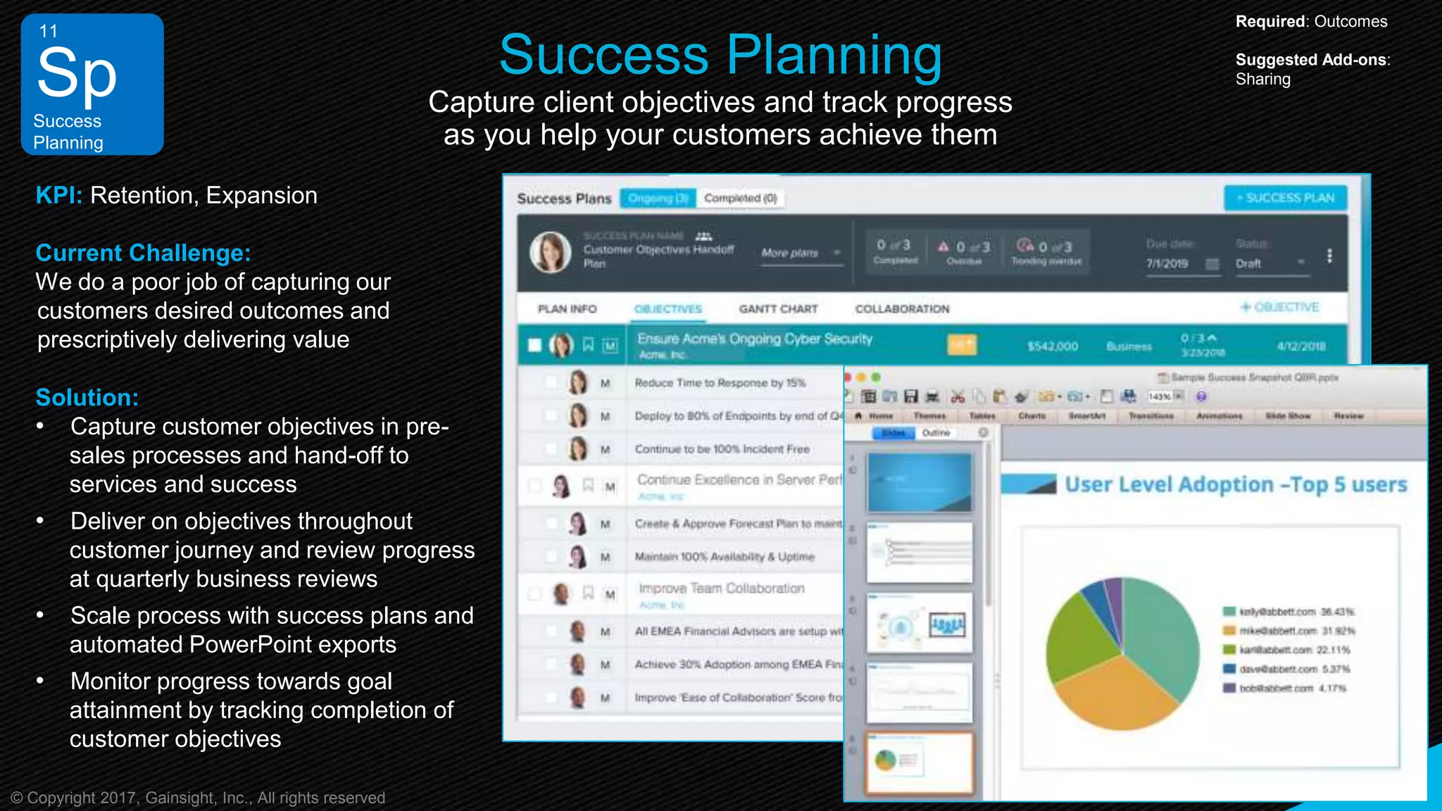 © Copyright 2017, Gainsight, Inc., All rights reserved
Success Planning
Capture client objectives and track progress
as you help your customers achieve them
Solution:
• Capture customer objectives in pre-
sales processes and hand-off to
services and success
• Deliver on objectives throughout
customer journey and review progress
at quarterly business reviews
• Scale process with success plans and
automated PowerPoint exports
• Monitor progress towards goal
attainment by tracking completion of
customer objectives
KPI: Retention, Expansion
Current Challenge:
We do a poor job of capturing our
customers desired outcomes and
prescriptively delivering value
Required: Outcomes
Suggested Add-ons:
Sharing
Sp
11
Success
Planning
 