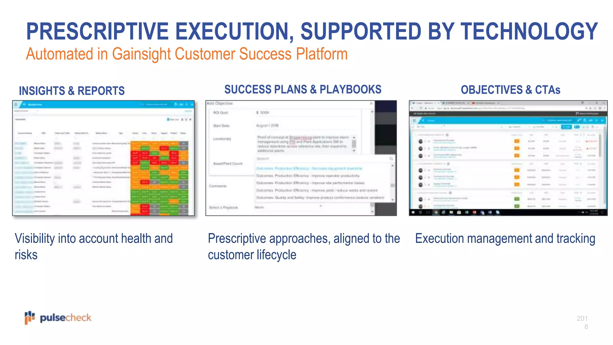201
8
PRESCRIPTIVE EXECUTION, SUPPORTED BY TECHNOLOGY
Prescriptive approaches, aligned to the
customer lifecycle
INSIGHTS & REPORTS
Visibility into account health and
risks
OBJECTIVES & CTAsSUCCESS PLANS & PLAYBOOKS
Execution management and tracking
Automated in Gainsight Customer Success Platform
 