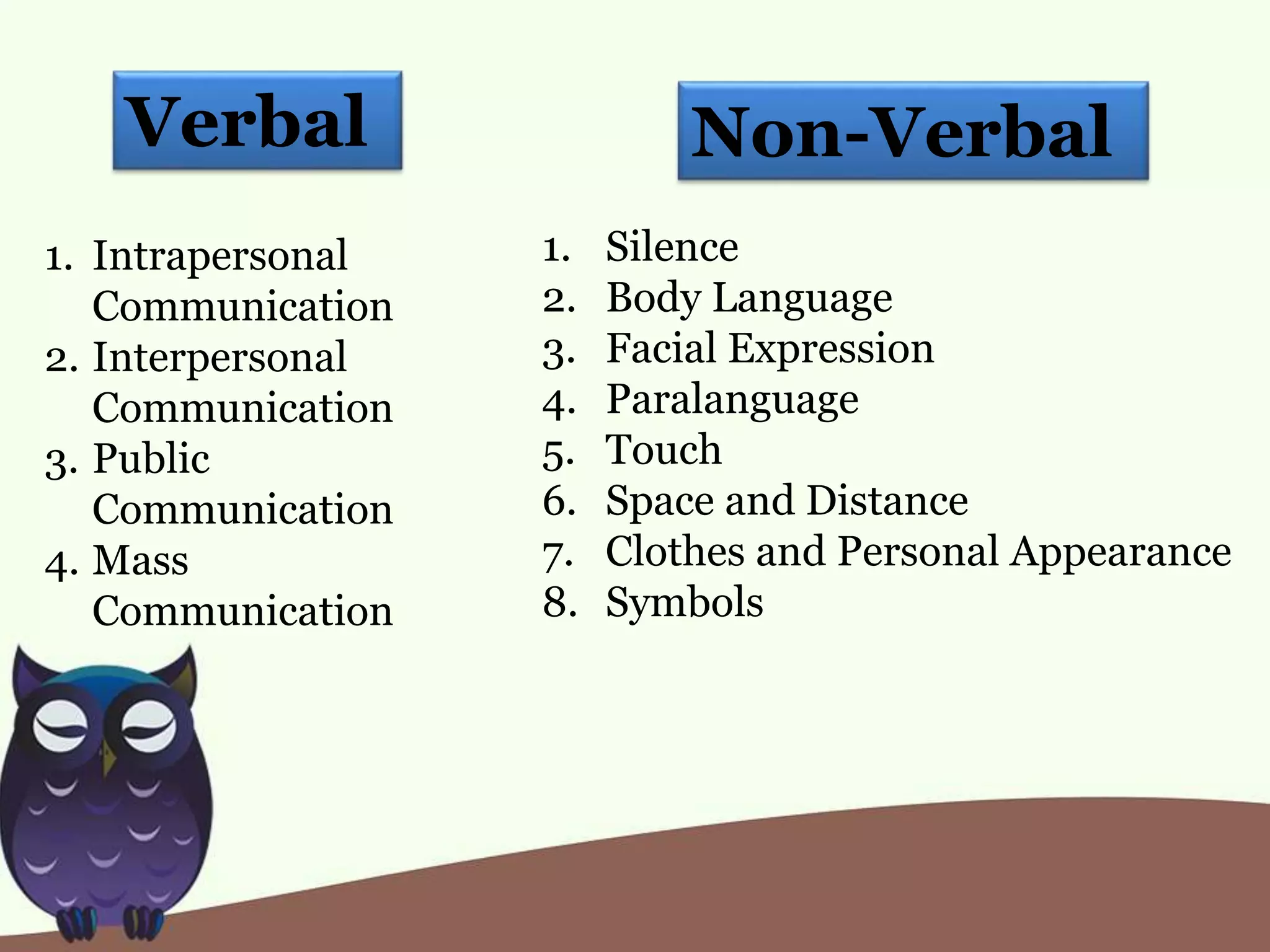 Verbal Non-Verbal
1. Intrapersonal
Communication
2. Interpersonal
Communication
3. Public
Communication
4. Mass
Communication
1. Silence
2. Body Language
3. Facial Expression
4. Paralanguage
5. Touch
6. Space and Distance
7. Clothes and Personal Appearance
8. Symbols