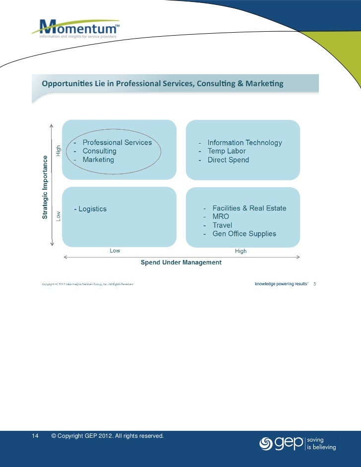 Gep technology picture