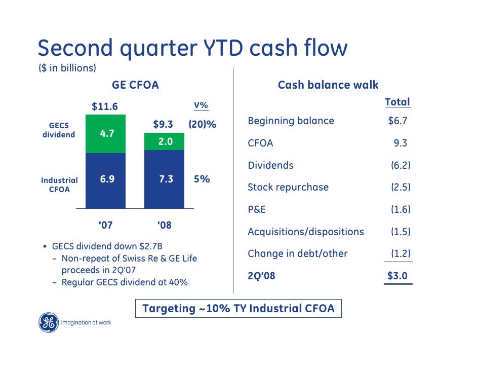 Ge Q2 2008 Earnings