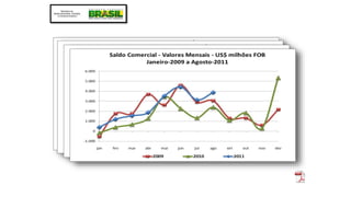 Fonte: Conhecendo o Brasil 
em Números – Junho 2011 - MDIC 
 