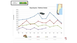 Fonte: Conhecendo o Brasil 
em Números – Junho 2011 - MDIC 
 