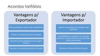 Vantagens p/ 
Exportador 
Ofertar produtos a preços mais competitivos 
Facilitar a conquista de novos mercados 
Garantir aumento significativo da margem 
de lucro 
Promover o crescimento econômico do país. 
Vantagens p/ 
Importador 
Adquirir os produtos em condições mais 
acessíveis 
Possibilidade de revendê-los no mercado 
doméstico a preços inferiores aos praticados 
pelos concorrentes 
Fomentar o desenvolvimento do país. 
Acordos tarifários 
 