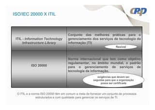 ISO/IEC 20000 X ITIL



                                    Conjunto das melhores práticas para o
 ITIL - Information Technology      gerenciamento dos serviços de tecnologia da
      Infrastructure Library                       ‫‏‬
                                    informação (TI)‫‏‬
                                                                       flexível



                                    Norma internacional que tem como objetivo
                                    regulamentar, no âmbito mundial, o padrão
          ISO 20000                 para o gerenciamento de serviços de
                                    tecnologia da informação.
                                                         exigências que devem ser
                                                      seguidas para que a organização
                                                           possa ser certificada



 O ITIL e a norma ISO 20000 têm em comum a meta de fornecer um conjunto de processos
               estruturados e com qualidade para gerenciar os serviços de TI.
 