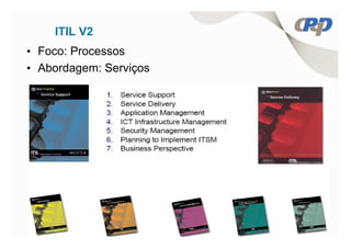 ITIL V2
• Foco: Processos
• Abordagem: Serviços
 