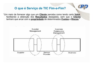 O que é Serviço de TIC Fim-a-Fim?
“Um meio de fornecer algo que um Cliente perceba como tendo certo Valor,
  facilitando a obtenção dos Resultados desejados, sem que o Cliente
  tenham que arcar com a propriedade de determinados Custos e Riscos.”
 