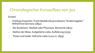 Chronologischer Kursaufbau von 302
Einheit
1. Frühlings Erwachen. Frank Wedekinds provokative “Kindertragödie”
Wilhelmine Germany (1891)
2. Der Sandmann. Realität oder Phantasie. Romantik (1817)
3. Nathan derWeise. Aufgeklärte Liebe.Aufklärung (1779)
4. Tristan und Isolde. Höfische Liebe (1210 vs. 1859)
 