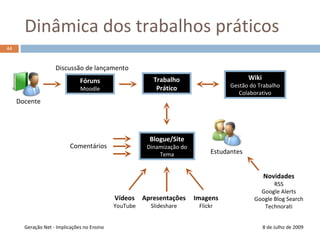 Web 2.0 na Educação8 de Julho de 2009Geração Net - Implicações no EnsinoEstudos demonstram benefíciosMaior interacçãoentre docentes e alunos, sem os constrangimentos por vezes presentes no relacionamento presencialMaior acompanhamento e participaçãonas actividades das unidades curriculares, com a sensação de que o docente está presente e disponívelA criação de hábitos de investigação, estudo, escrita e discussão das matérias leccionadasO desenvolvimento mais fácil de sinergias interdisciplinares36