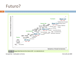 Repositório Digital ESEIGhttp://pb-djlp.blogspot.com/63Geração Net - Implicações no Ensino8 de Julho de 2009
