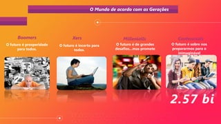 Boomers
O futuro é prosperidade
para todos.
Xers
O futuro é incerto para
todos.
Millenialls
O futuro é de grandes
desafios...mas promete
Centennials
O futuro é sobre nos
prepararmos para o
inimaginável
O Mundo de acordo com as Gerações
2.57 bi
 