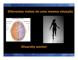 Diferentes visões de uma mesma situação




                 Diversity works!

26       IM AR                       © 2010 IBM Corporation
 