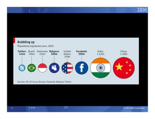 11   IM AR   © 2010 IBM Corporation
 