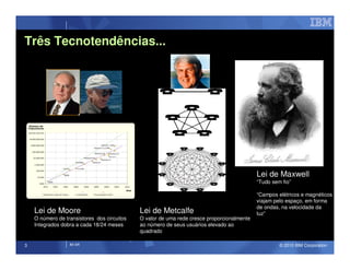 Três Tecnotendências...




                                                                                            Lei de Maxwell
                                                                                            “Tudo sem fio”

                                                                                            “Campos elétricos e magnéticos
                                                                                            viajam pelo espaço, em forma
                                                                                            de ondas, na velocidade da
    Lei de Moore                             Lei de Metcalfe                                luz”
    O número de transistores dos circuitos   O valor de uma rede cresce proporcionalmente
    Integrados dobra a cada 18/24 meses      ao número de seus usuários elevado ao
                                             quadrado

3                 IM AR                                                                              © 2010 IBM Corporation
 