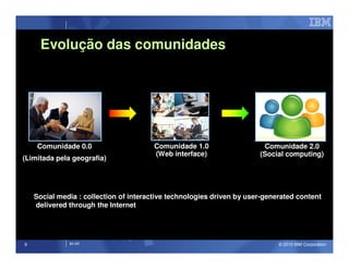 Evolução das comunidades




     Comunidade 0.0                     Comunidade 1.0                  Comunidade 2.0
                                        (Web interface)                (Social computing)
(Limitada pela geografia)




    Social media : collection of interactive technologies driven by user-generated content
    delivered through the Internet




9             IM AR                                                          © 2010 IBM Corporation
 
