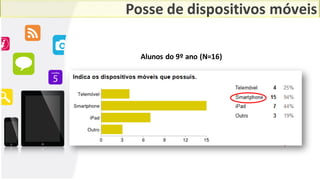 Posse de dispositivos móveis
Alunos do 9º ano (N=16)
 