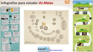 Infografias para estudar Os Maias
http://www.easel.ly
 